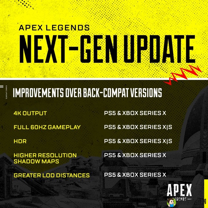 《Apex英雄》次世代主机迎来4K高清升级，今日正式上线