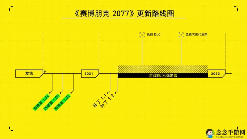《赛博朋克2077》风波后：CDPR创始人坦诚剖析，未来免费DLC与次世代更新引期待