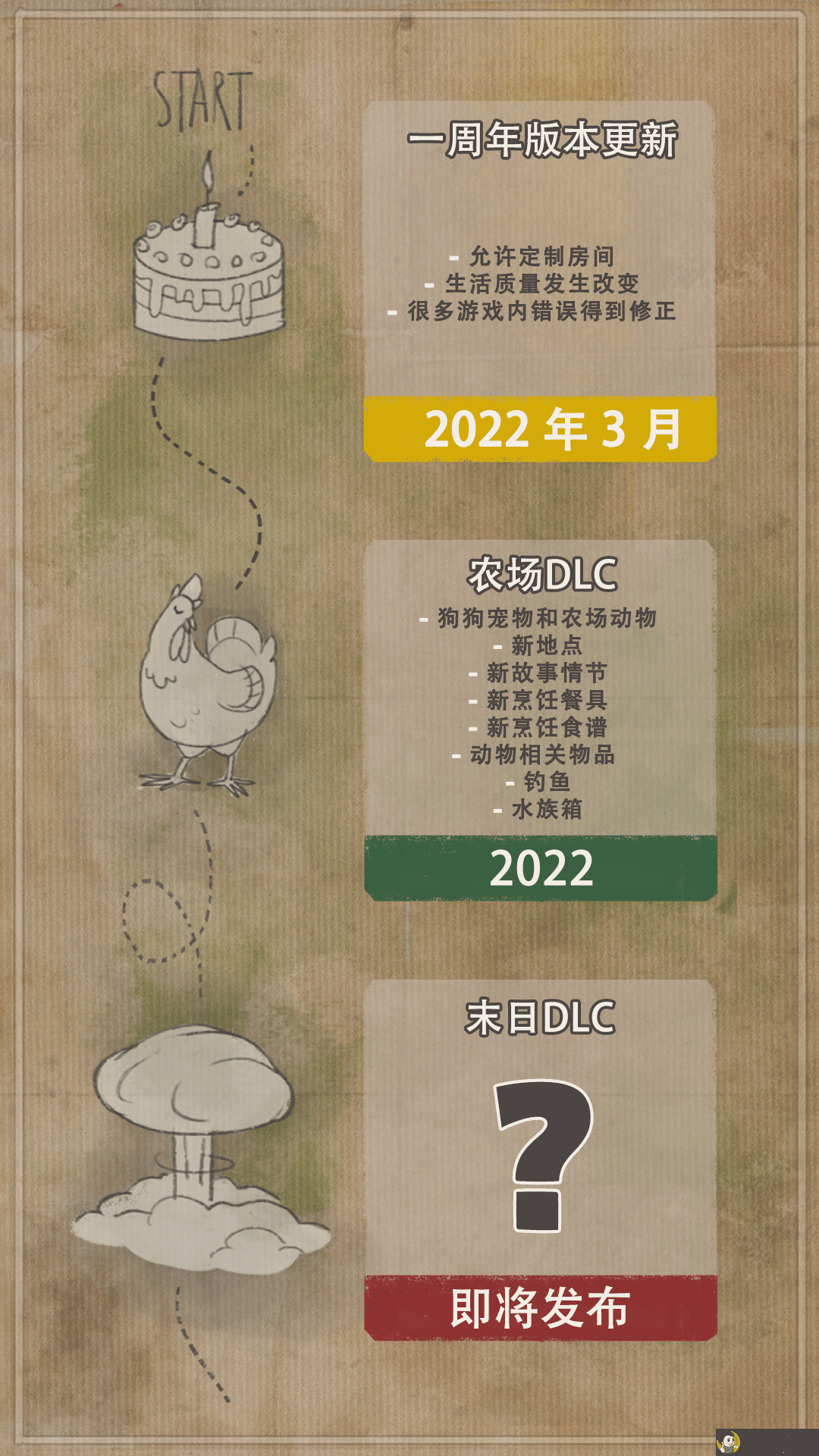 《末日准备狂》发售一周年 新DLC及更新路线图公布